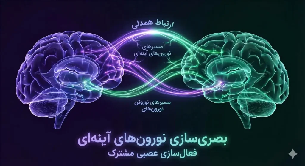ارتباط نورون های آیینه ای با خمیازه مسری