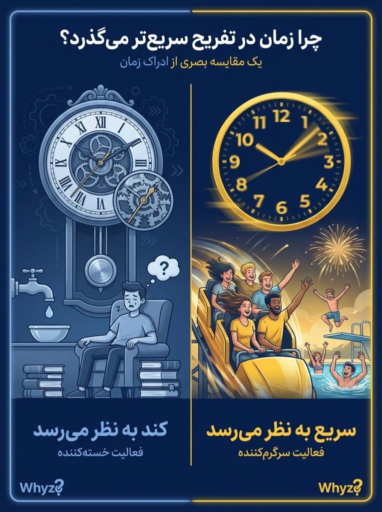 گذر زمان در تفریح
